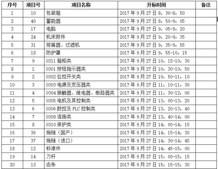 法因數控